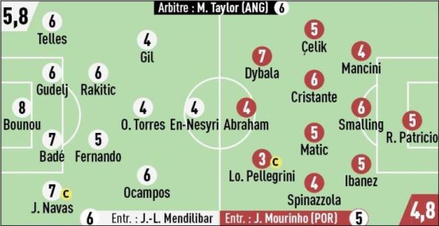 问鼎APP-欧联杯决赛评分：塞维门将封神，迪巴拉中规中矩